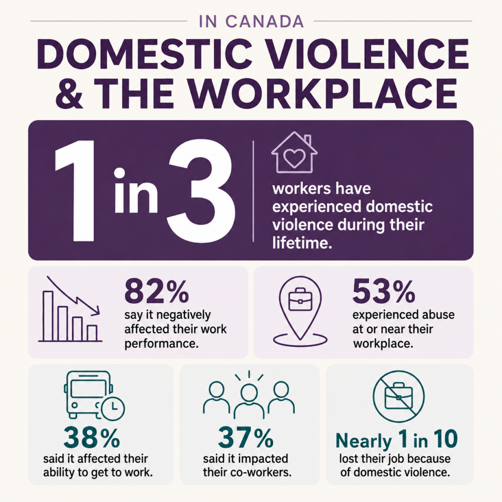 canada-workplace-violence