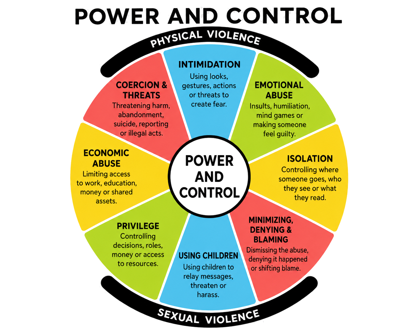 power-and-control-transparent